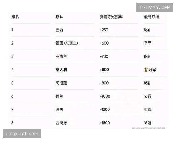 2026世界杯C组净胜球排行：巴西优势锁定榜首